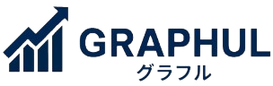 株式会社グラフル
